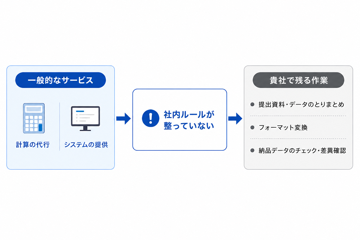 dataoutsourcing-img04